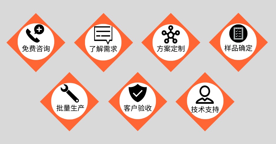 ����ֹܶ��Ƽӹ�����