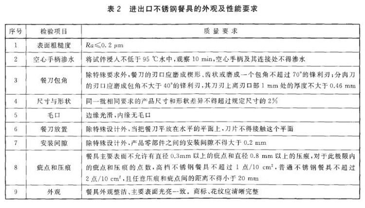 �������Ʒ�ܱ�׼������֧�ڲ������Ʒͨ������Ҫ��