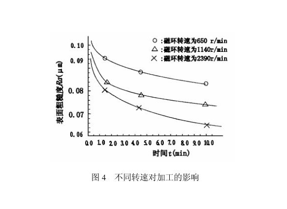 �������Ʒ���ڱڴ�����ĥ����