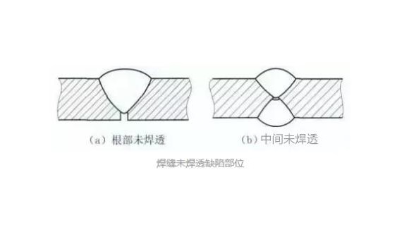 ����ְ��۹ܺ���͸��ô��