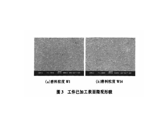 ��ĥ���նԲ������Ʒ����òʣ��Ӧ����Ӱ��