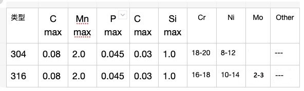 316�����װ�ι�