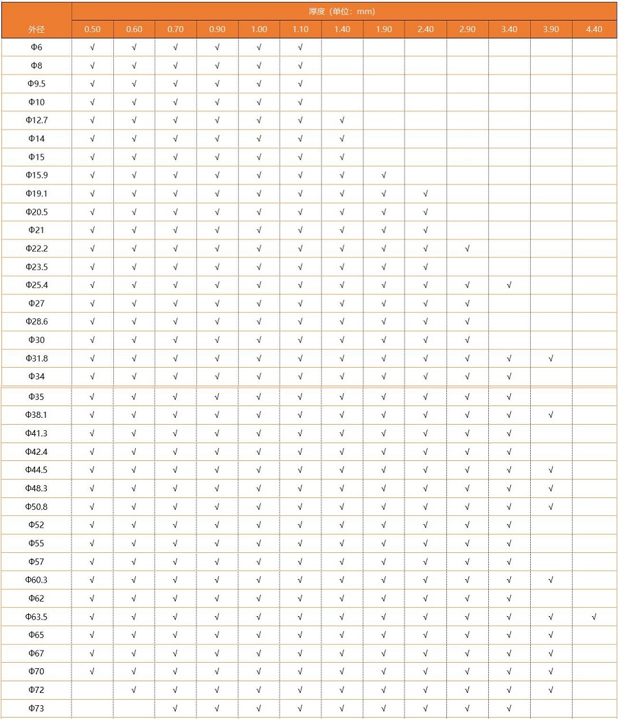 �����Բ�ܺ�ȹ���