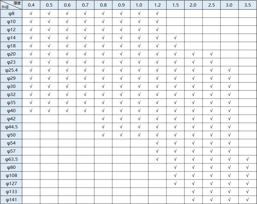 304���ò���ֹܹ���