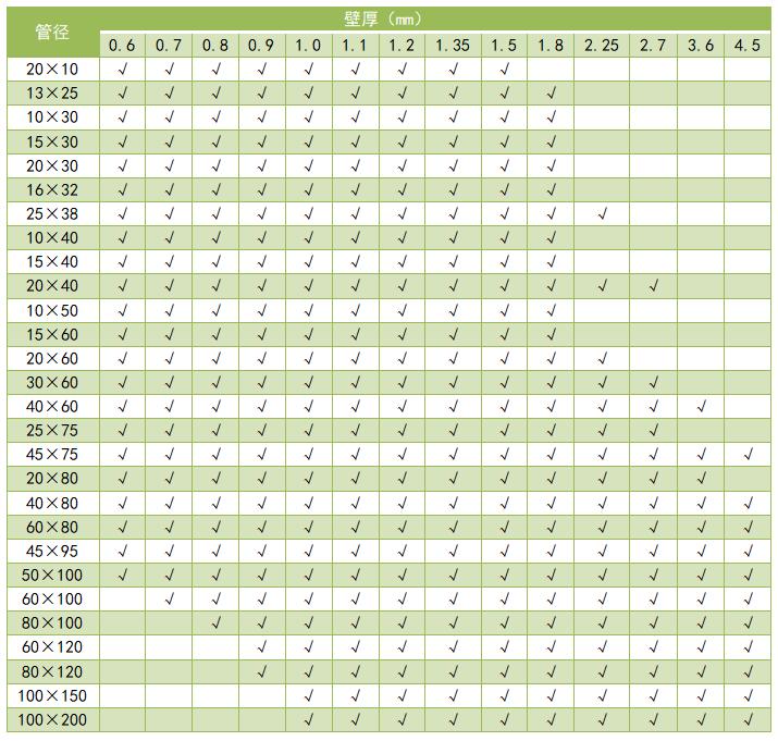 304���β���ֹܹ��