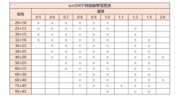 sus304����ֹܹ��