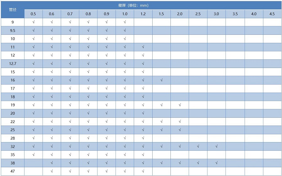 304�����Բ�ܹ���ߴ�