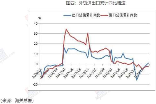 �����ѹ����