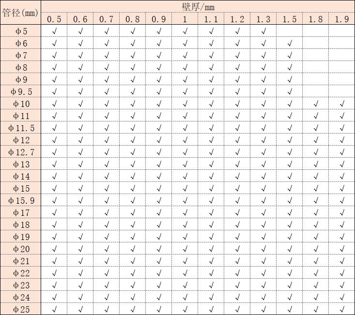 304�����Բ�ܹ��
