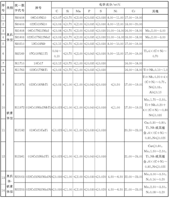 �����װ�ι�