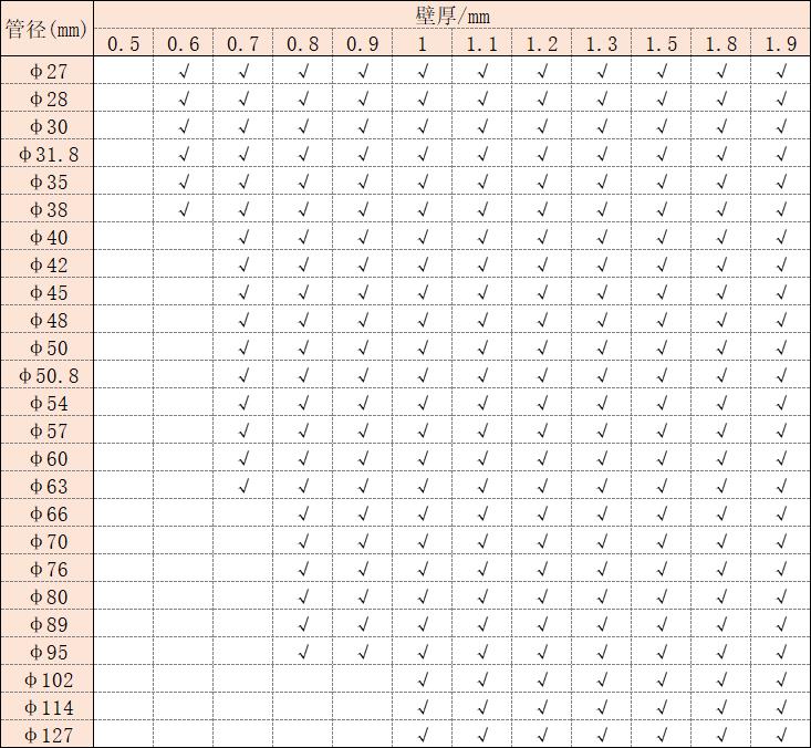304�����Բ�ܹ��