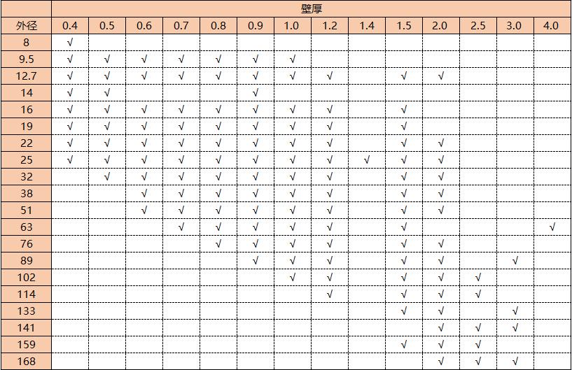 304����ֹ�Բ�ܹ���