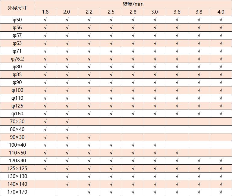 304����ֹܺ�ȹ��