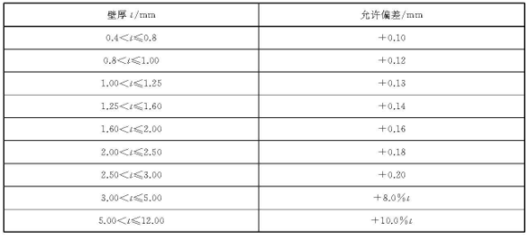 �����װ�ι�