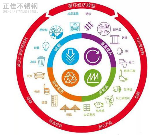 �ƽ���ɫ��������������������304����ֹܳ������ض���Զ