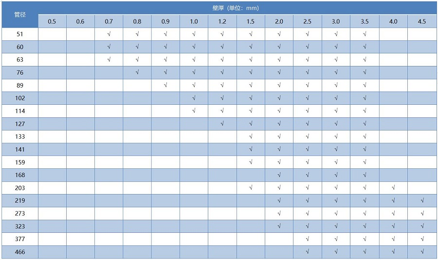 304�����Բ�ܹ���ߴ�