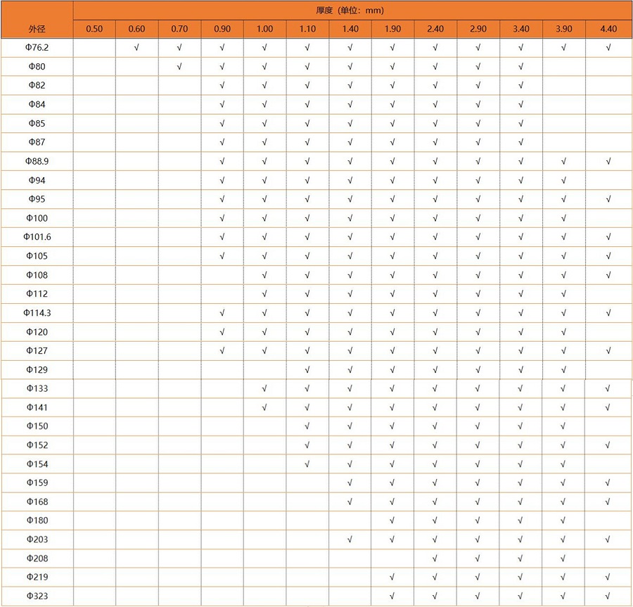 �����Բ�ܺ�ȹ���