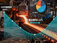 316��316L����ֵı�Ǯ������ƽ�⣺��Щ����û��Ҫѡ316L����������