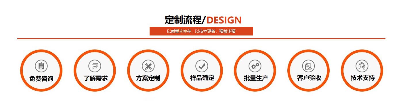 js3845½ðɳÏß·(Öйú)ÓÐÏÞ¹«Ë¾²»Ðâ¸Ö¶¨ÖÆÁ÷³Ì